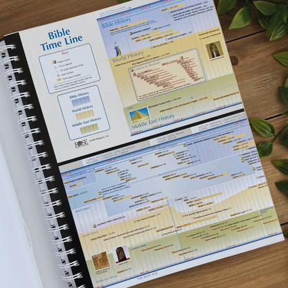 DeoDaily™ Bible Charts, Maps & Time Lines